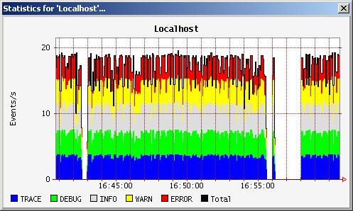 LOGBack Lumberjack Statistics